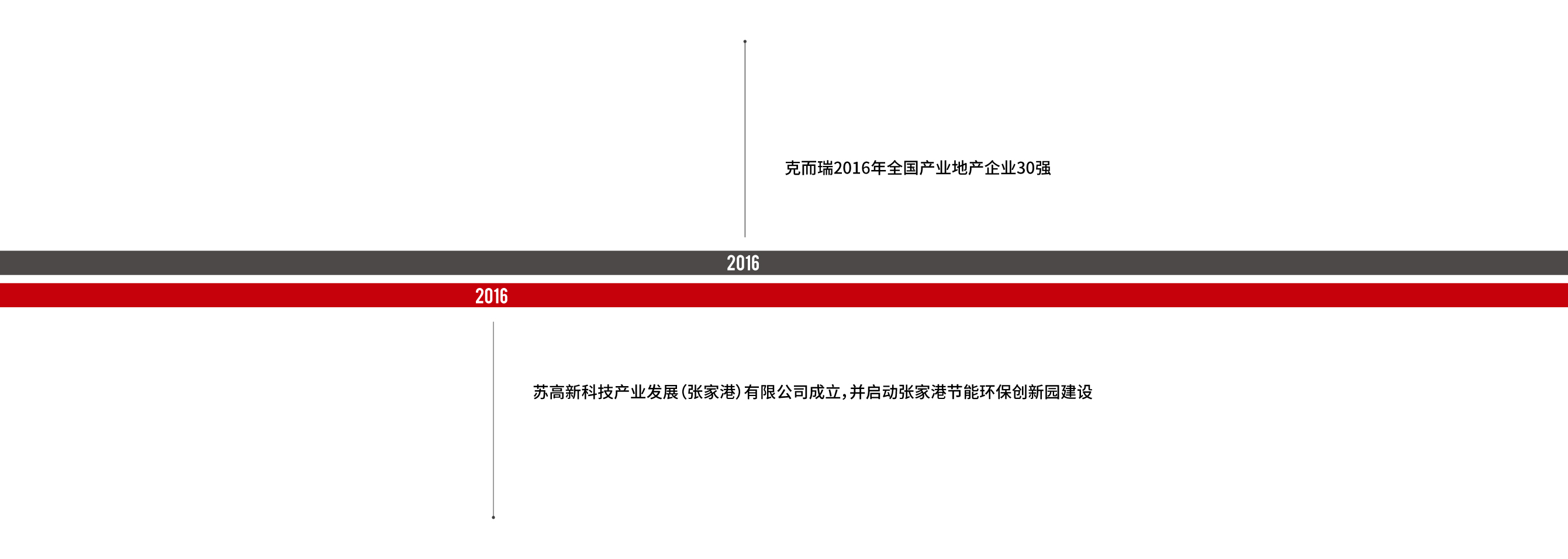 2016