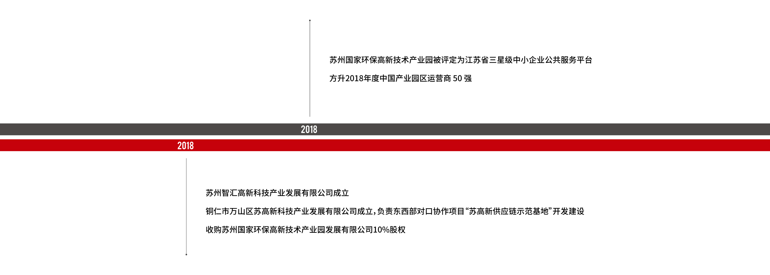 2018