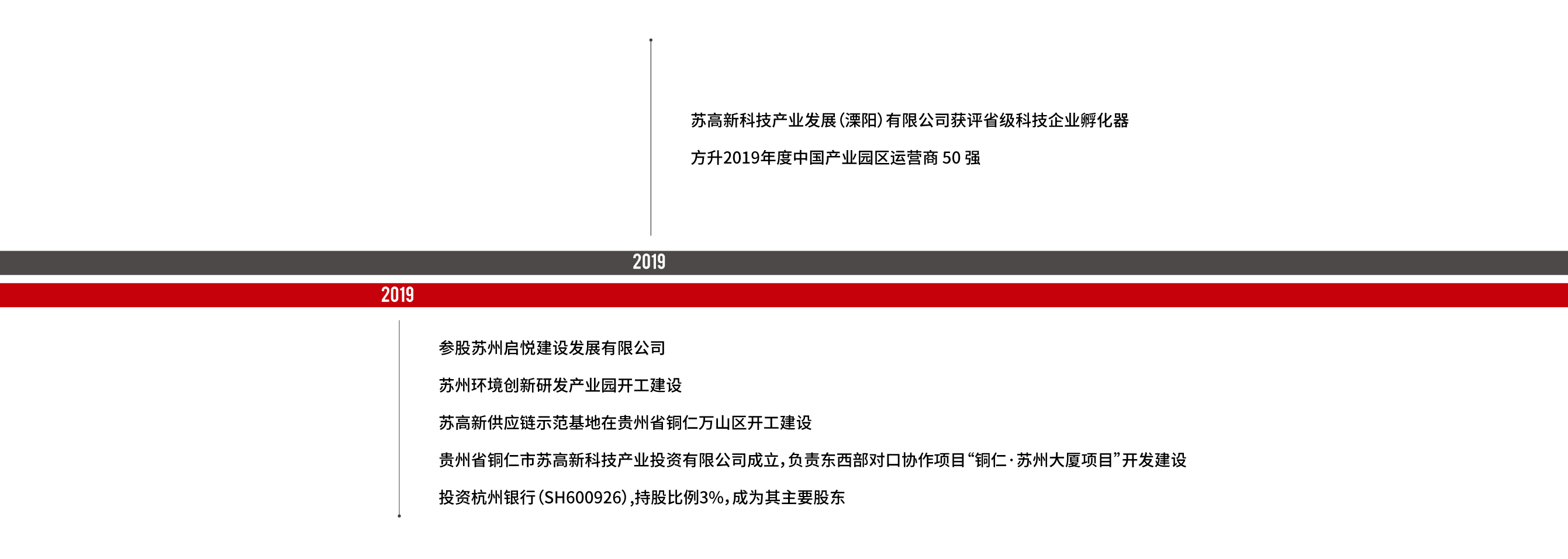 2019