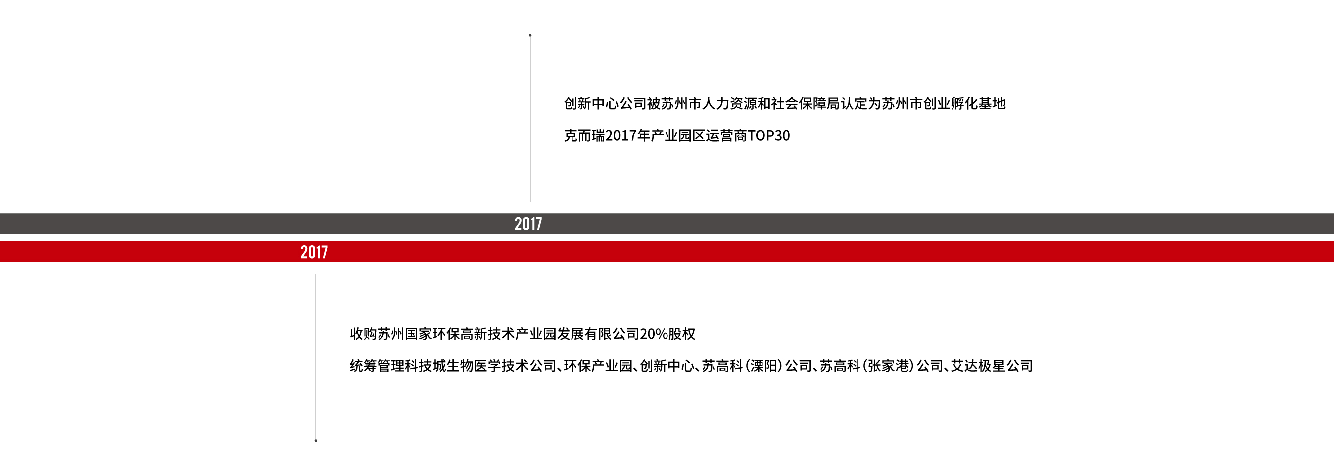 2017
