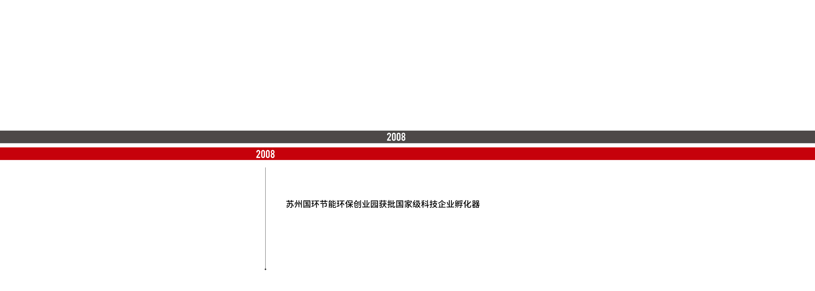 2008