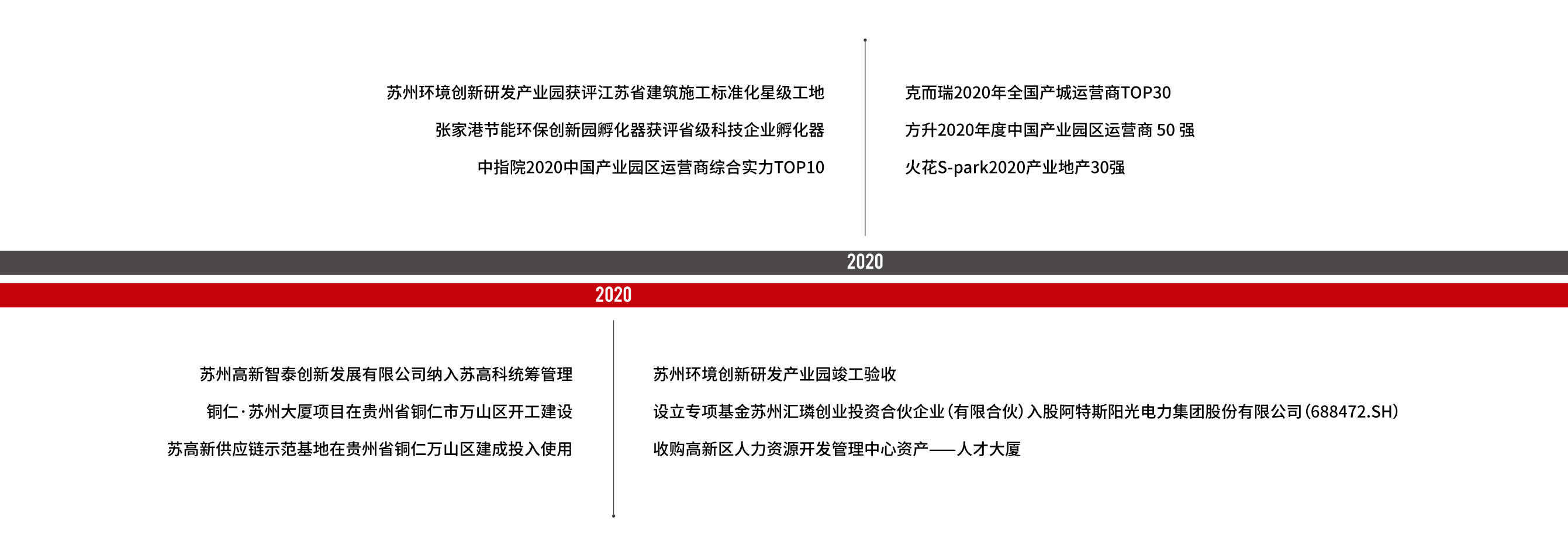 2020